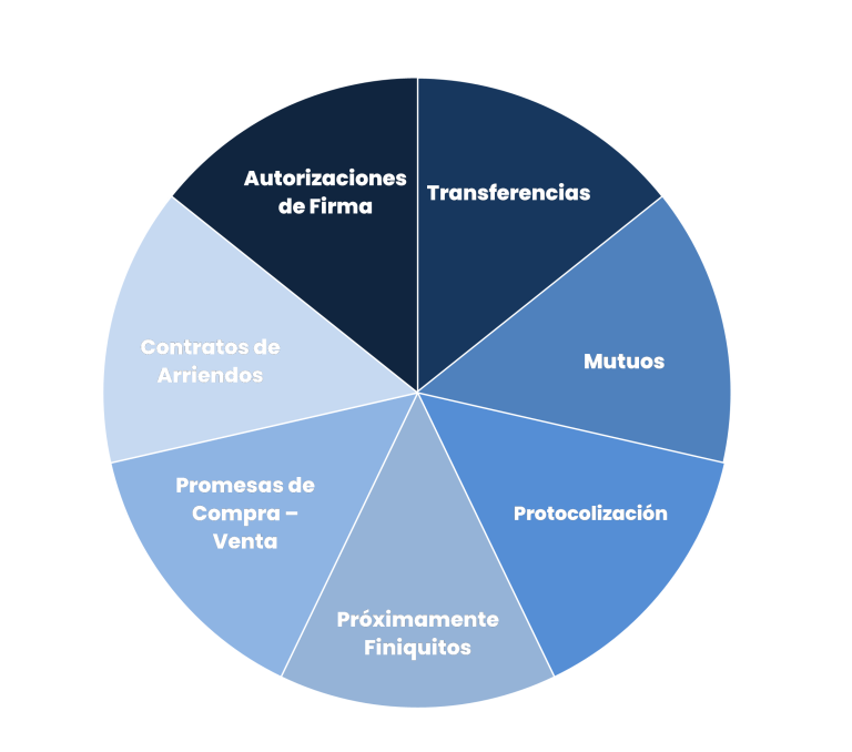 Soluciones Legora